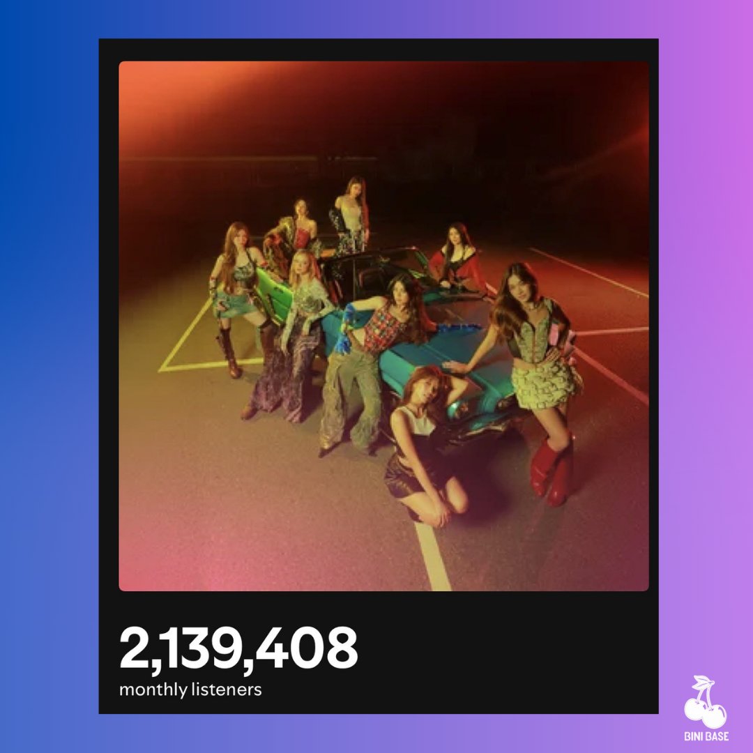 Spotify Monthly Listeners Count on BINI (<a href="/BINI_ph/">BINI_PH</a>):

• 2,139,408 (+22,099)

#BINI