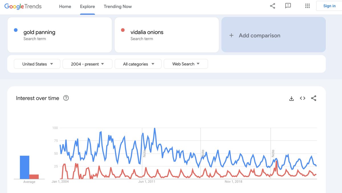 Opportunité de développement d'un domaine expiré (autrement dit, acheter ce domaine expirant et développer un projet) :