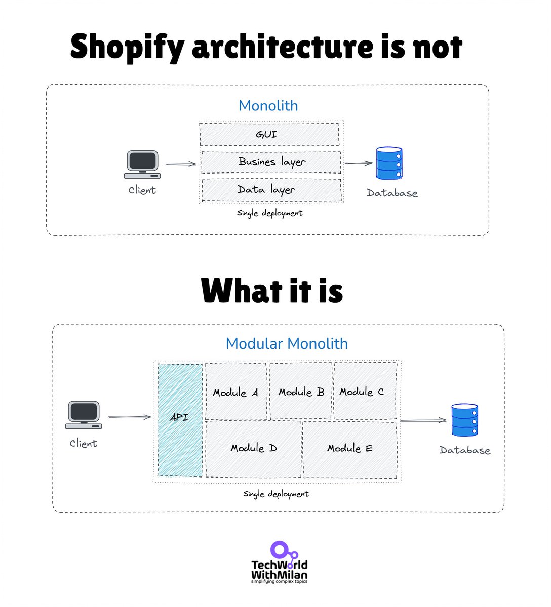 Dr Milan Milanović tweet media