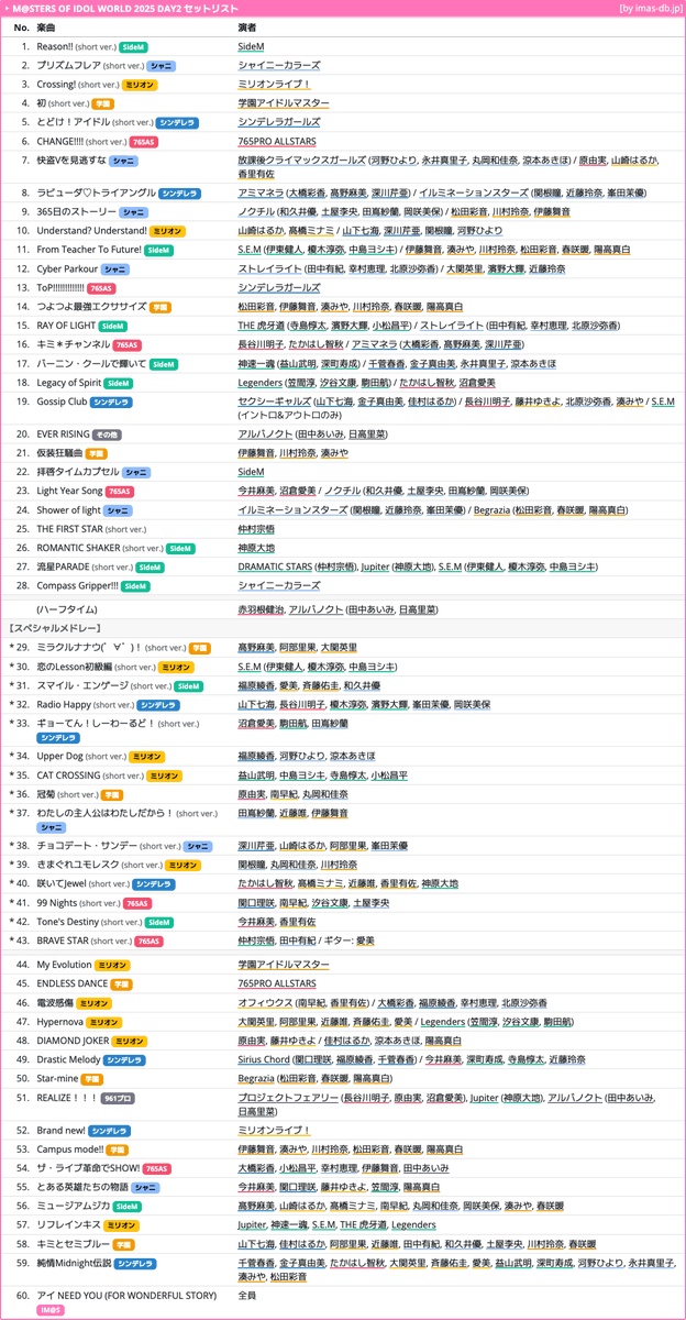 アイマスMOIW2025_day2 セットリスト (見づらい場合はリンク先のページ
