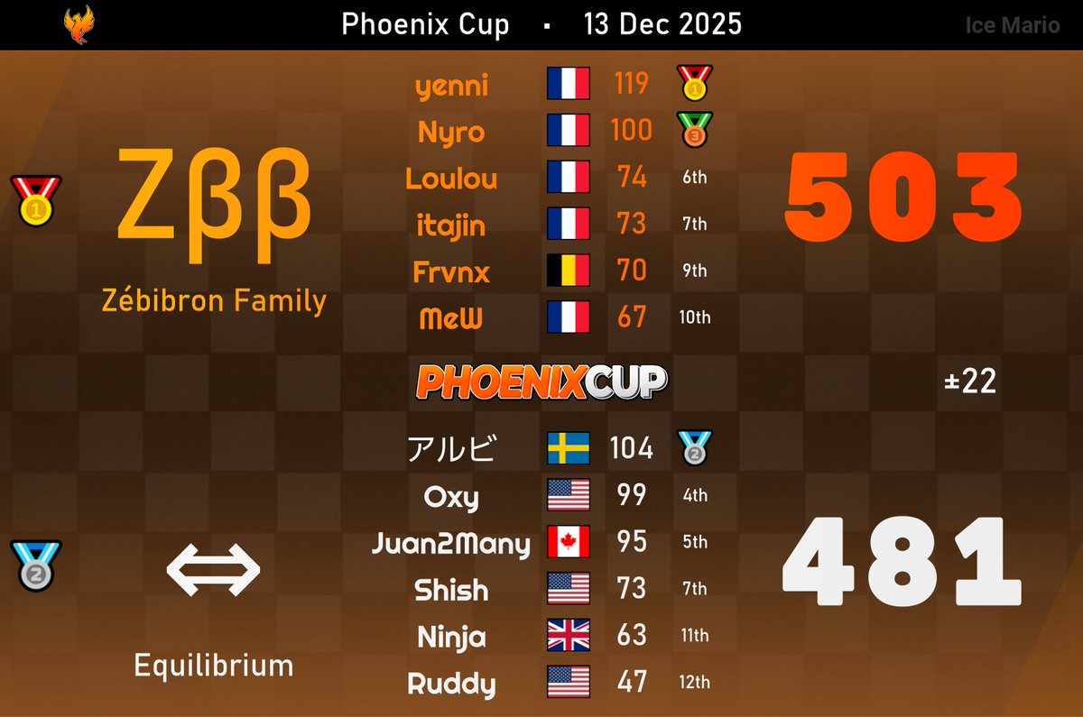 fravanoxxxఌ︎ tweet media