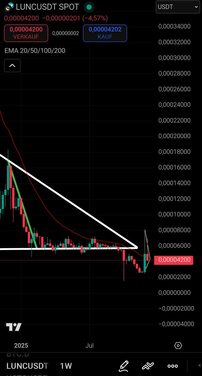 #Terra nın büyük düşüşünden beri (05.2022) piyasa #Altcoin boğası görmedi, Btc.d. hala %59larda. Mahkeme süreci tam zamanında bitti. Ümitlerin bittiği yerde yükselişler başlar. #Lunc suz bir Altcoin boğası olmayacak. Balinalar Rallye istiyorsa Terrayı kurtarmak zorunda.