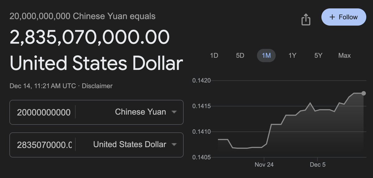 > J'ai entendu dire que Huafang Quant a réalisé un chiffre d'affaires de 20 milliards de yuans cette année.
Je suis sou