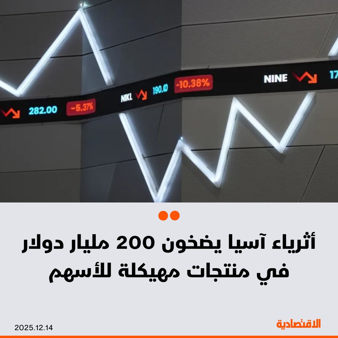 يضخ مستثمرون آسيويون أثرياء أموالاً قياسية في رهانات مُركبة على الأسهم كانت قد كبّدتهم خسائر كبيرة قبل سنوات قليلة، بحسب "بلومبرغ" - إصدارات المنتجات المُهيكلة المرتبطة بأسهم هونج كونج وسنغافورة قفزت بنسبة 80% هذا العام لتسجل مستوى قياسياً يتجاوز 200 مليار دولار. مزيد من التفاصيل في التعليقات 