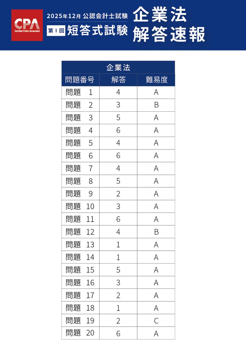 CPA会計学院 (@CPA_kaikeishi) / Posts / X