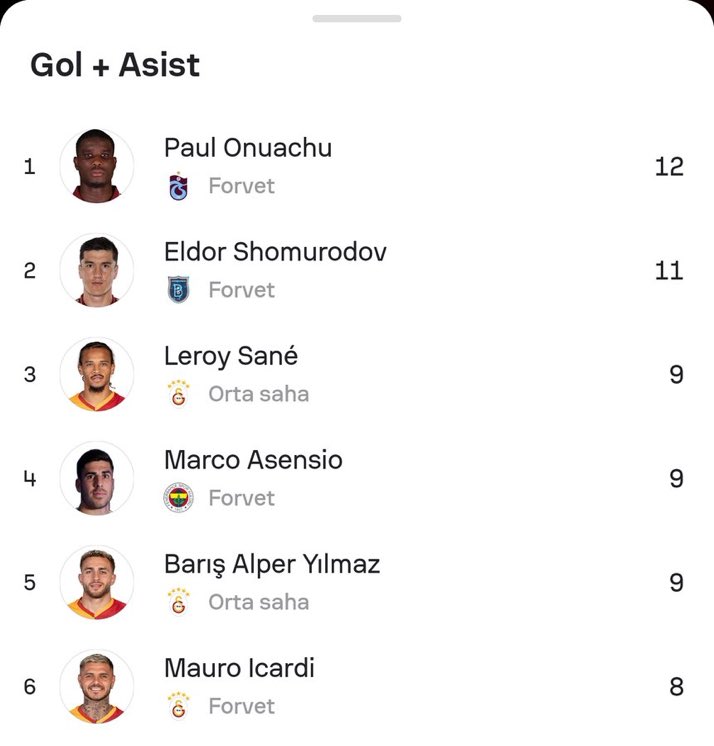 🦁 Leroy Sane, Barış Alper Yılmaz ve Mauro Icardi, Süper Lig'de en fazla Gol/Asist katkısında bulunan oyuncular arasında yer alıyor.