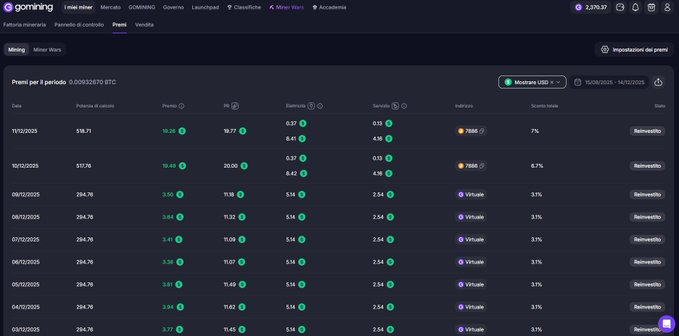 GoMiningItalia's tweet photo. GoMining è una piattaforma di mining reale basata su NFT collegati a veri data center.  🎁 Nuovi utenti: • Miner bonus gratuito per 5 giorni (estendibile completando i task) • +5% di TH sul primo acquisto se usi il referral entro 30 giorni  📷 https://t.co/OLE67IXDNd https://t.co/pTEVwl543T