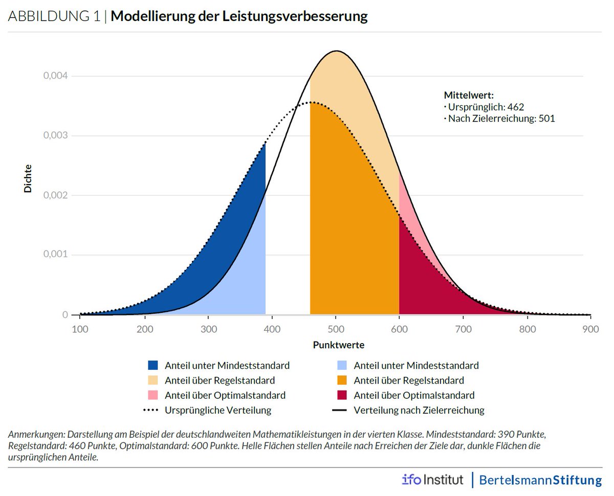 Ludger Woessmann tweet media