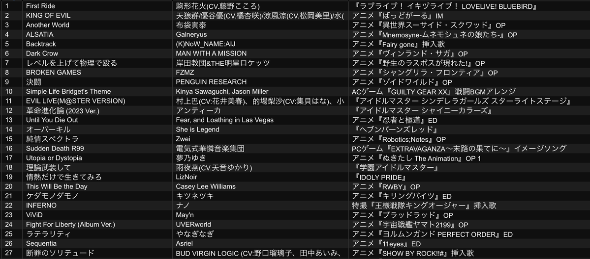 りゅんりゅん (@ryun_ryun_) / Posts / X