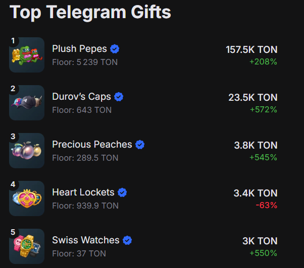 Durov's Cap tweet media