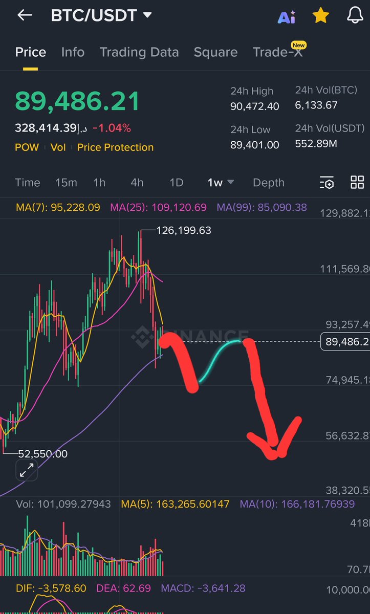 $BTC to 50k in March