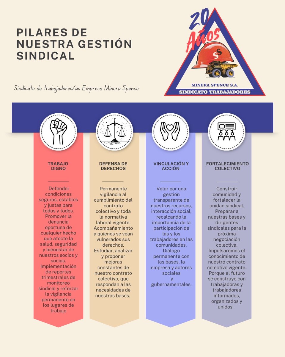 20 años de historia, unidad y dignidad.
Celebramos a quienes iniciaron este camino y a quienes hoy lo continúan.
La fuerza del trabajo siempre es colectiva. ✊

#20AñosDeHistoria #UnidadSindical #DefensadeDerechos