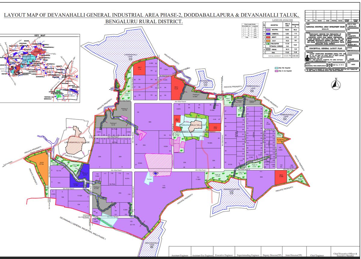 🚨Karnataka Industrial Areas Development  Board applied for EC for development of  DEVANAHALLI GENERAL INDUSTRIAL AREA (ITIR) PHASE-2 Over an extent of 450.735 Ha. (1113.79 Acres).