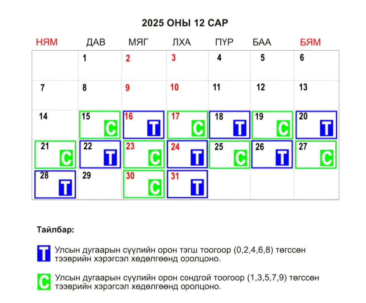 Davkab's tweet image. Хичээл сургууль амарчаад бхад тэгш сондгойгоор явуулж этр. Жил бүр томчууд нь шинэ жилдкэж , бэнзиний хомстол, замын түгжрэлийг сааруулкаж ийм аргаар яваад бхын. Ноднин бас ингэсэн . Ямар лайтай новшнууд вэ. Үхээсэй @KhNyambaatar суганы үснүүд нь.