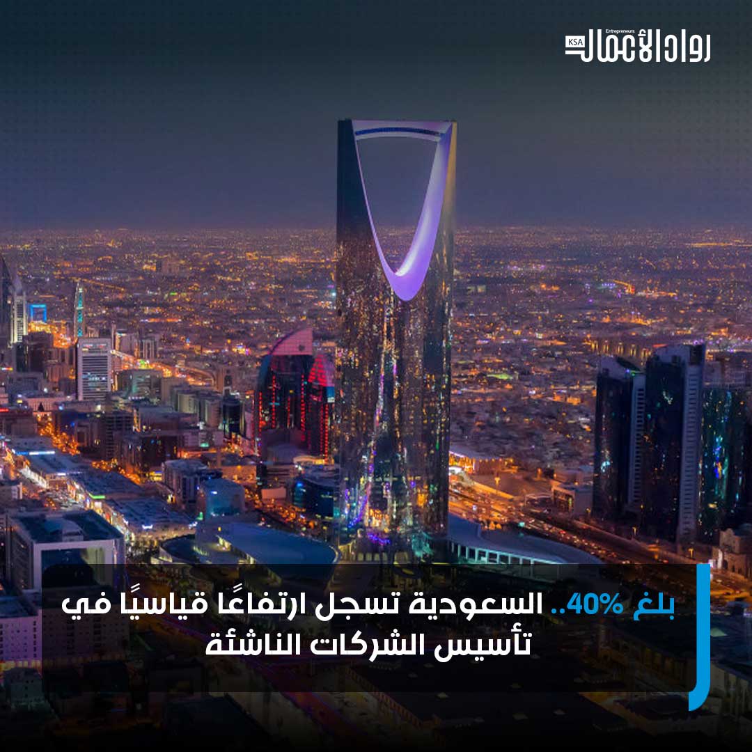 سجلت المملكة أحد أسرع معدلات تأسيس الشركات الناشئة على مستوى العالم خلال السنوات الخمس الماضية، وهذا يؤكد قوة ريادة الأعمال في السعودية؛ حيث ارتفعت تسجيلات الشركات الجديدة بأكثر من 40% بين عامي 2019 و2023. #رواد_الأعمال 