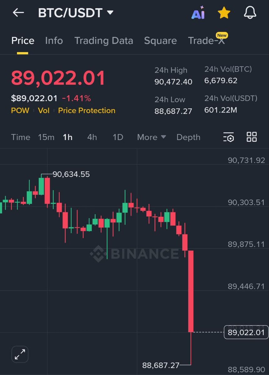 MaxCrypto's tweet image. WELCOME TO SUNDAY MANIPULATION!