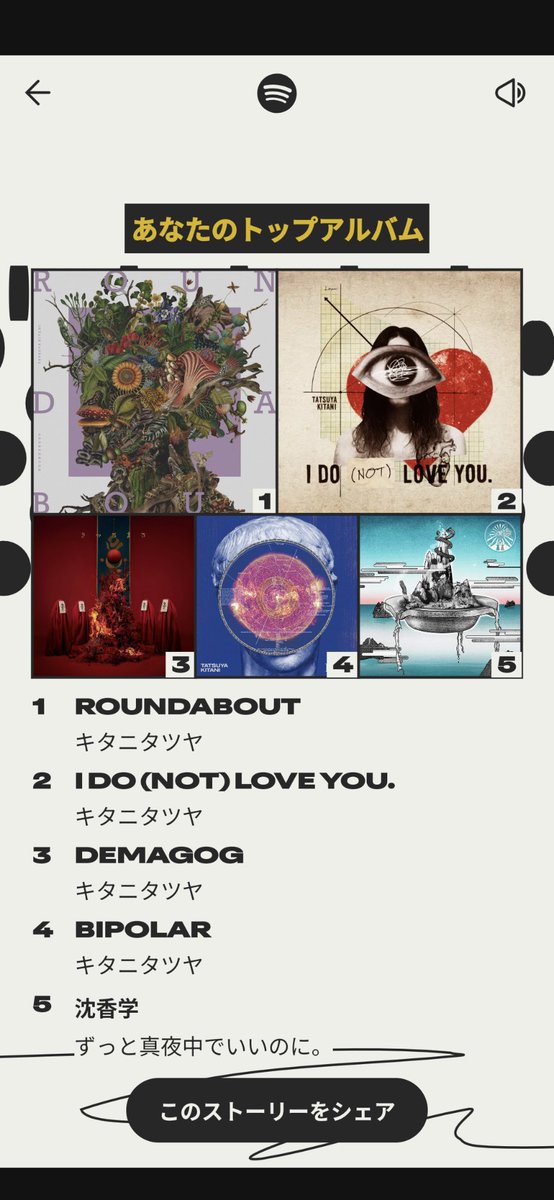 今年のSpotifyのまとめ、上位がキタニタツヤだったの嬉しい！
まとめ見るの楽しいな