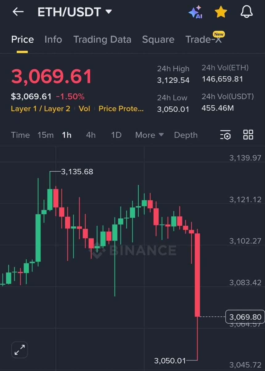 MaxCrypto's tweet image. WELCOME TO SUNDAY MANIPULATION!
