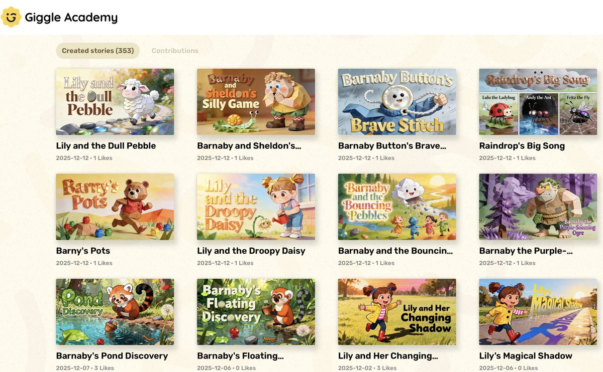 You may not know this. <a href="/cz_binance/">CZ 🔶 BNB</a> 

For more than 7 months, over 200 consecutive days, the Builders community has shown up every single day and written more than 977 educational stories for children, all officially approved on <a href="/GiggleAcademy/">Giggle Academy</a>.

Each day, there was only one simple