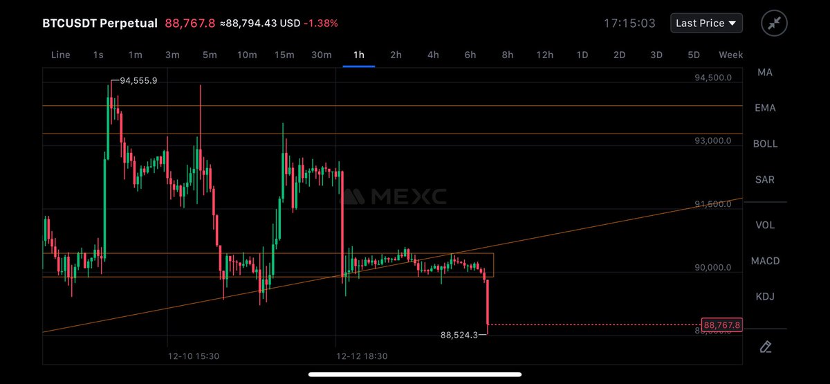 Moon_TA07's tweet photo. Didn't take much time !!

Congratulations 🥂

$BTC short doing good https://t.co/5Fc7xIdzDF