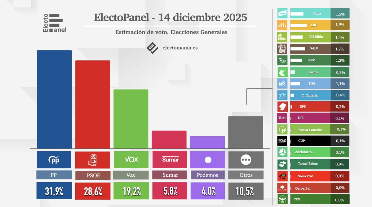 EM-electomania.es tweet media