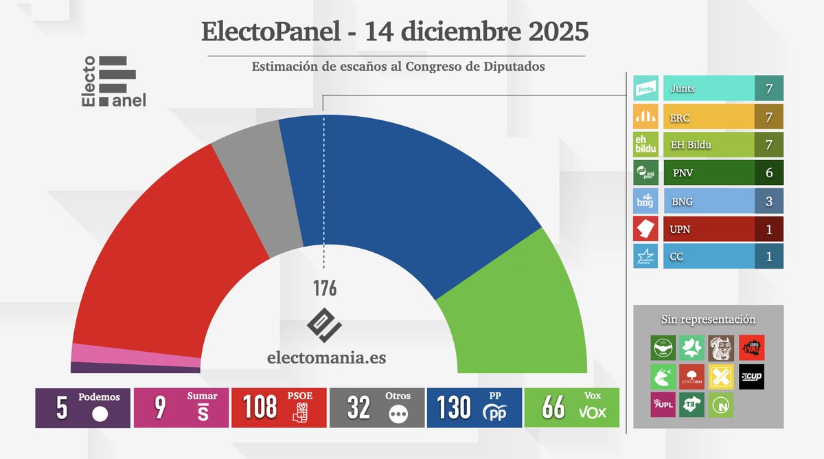 EM-electomania.es tweet media