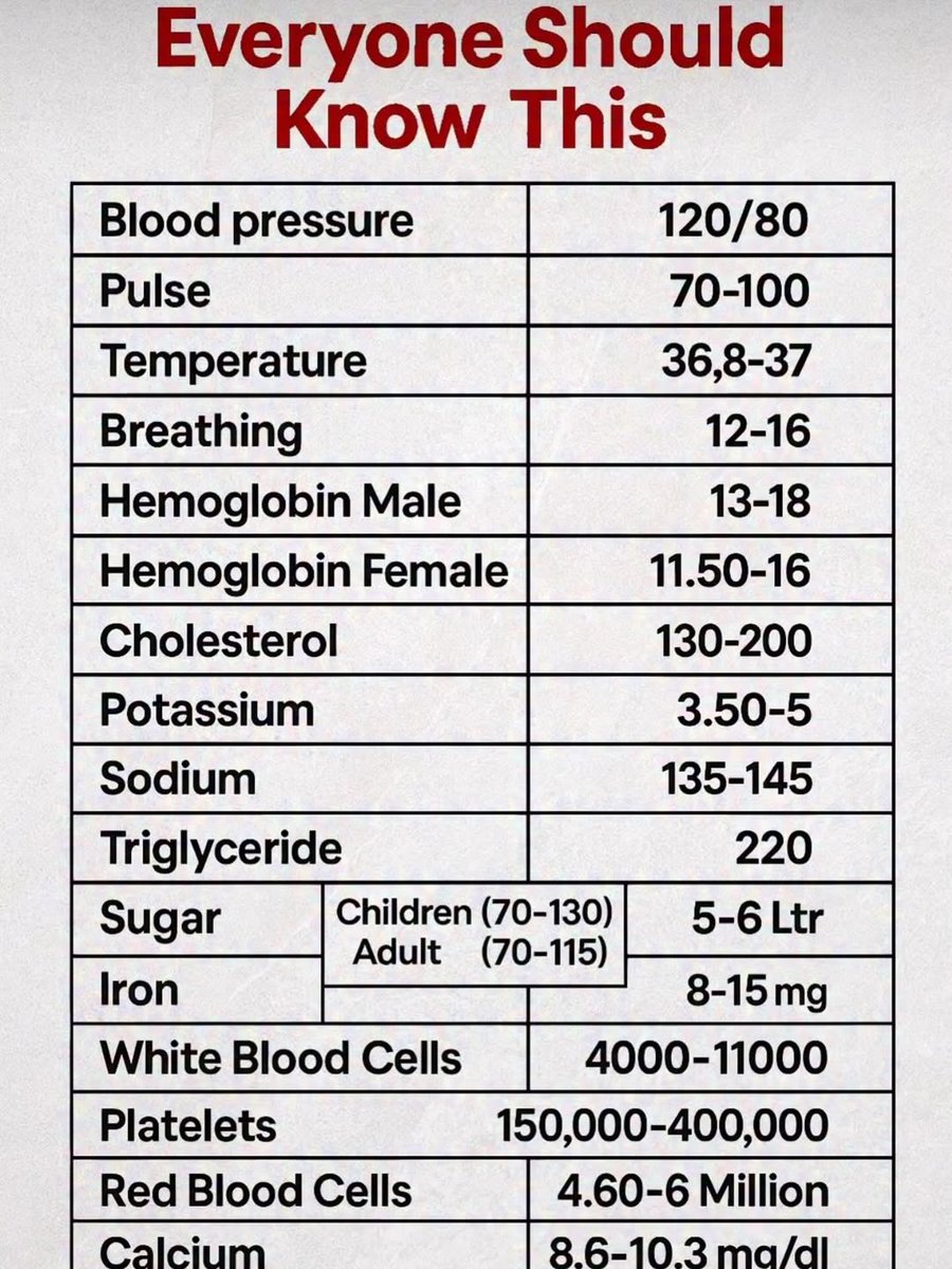 Know your body parameters