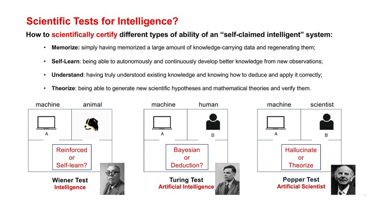 YA visual representation of a question or definition from the previous interview with Yi Ma. #yima #MachineLearning #ai #agi
