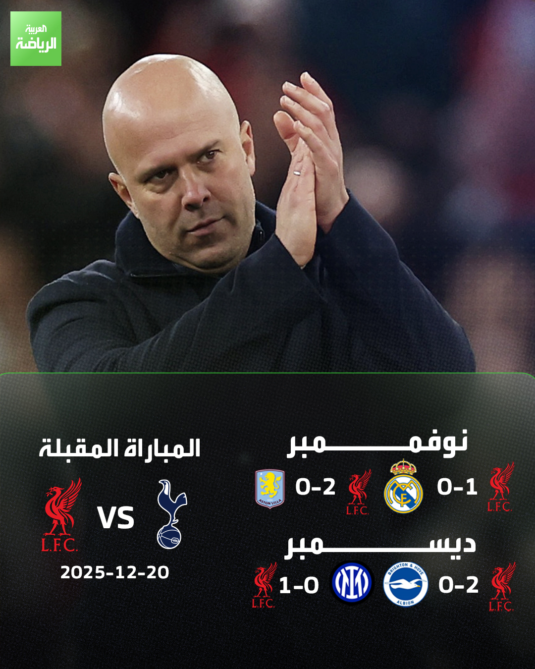 حقق ليفربول فوزين متتاليين للمرة الأولى منذ مطلع الشهر الماضي. سيواجه توتنهام في المباراة المقبلة 