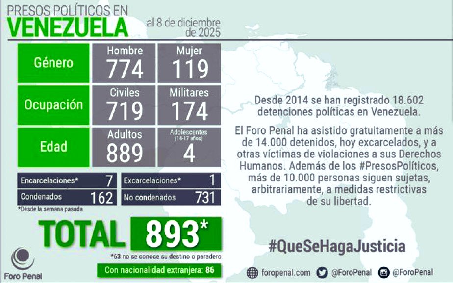gabyarocha's tweet photo. Liberen a Enrique Márquez, Freddy Superlano, Roland Carreño, Perkins Rocha, Jesús Armas, Javier Tarazona, Rafael Tudares, Rocío San Miguel, Carlos J. Rojas, Biagio Pilieri, Carlos Marcano, Juan Pablo Guanipa, Roberto Vernet, Nicmer Evans…
A todos.

#NavidadSinPresosPolíticos https://t.co/9GRepDAKDw