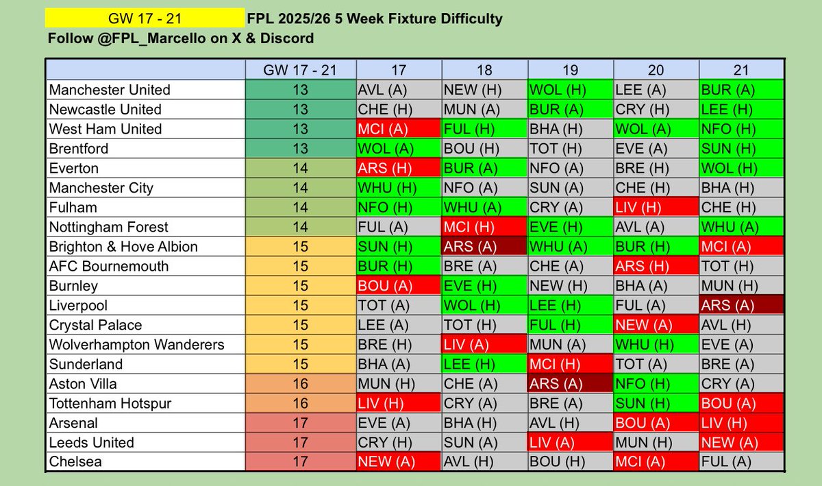 ⭐️ FPL Marcello ⭐️ tweet media