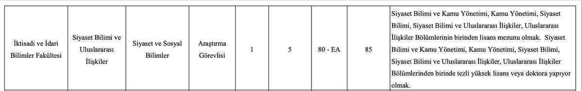 Bölümümüz bünyesinde Araştırma Görevlisi kadrosu açılmıştır.
Resmi Gazete’de yayımlanan ilanda belirtilen şartları (resmigazete.gov.tr/ilanlar/eskiil…) taşıyan adayların başvuruda bulunmaları önemle duyurulur.