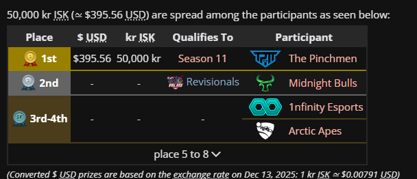 zyukRL's tweet photo. won @RLIceland 400$ fyrsta-deild alongside @OSM_RL  and @/villiroe under @ThePinchmen :) https://t.co/A7ve2redDb