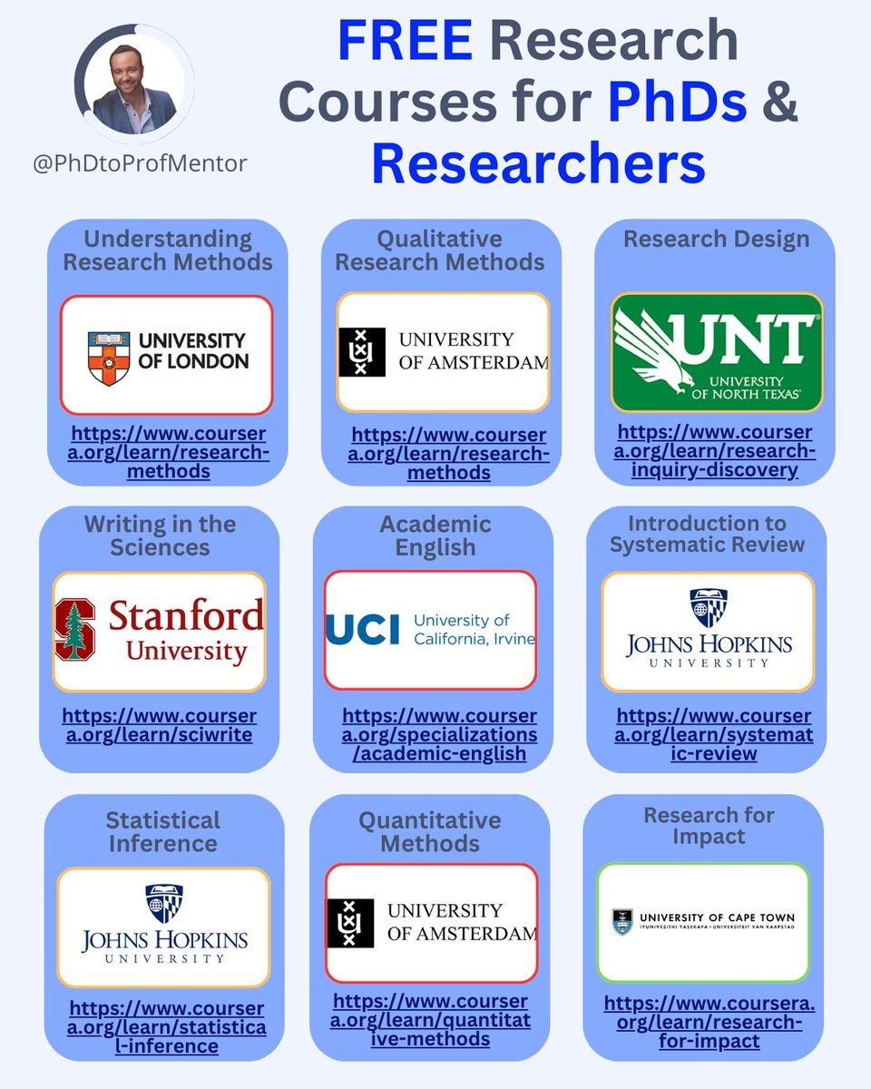 PhDtoProf's tweet image. Most PhD students pay hundreds for research methods training.

These 9 courses cost nothing.