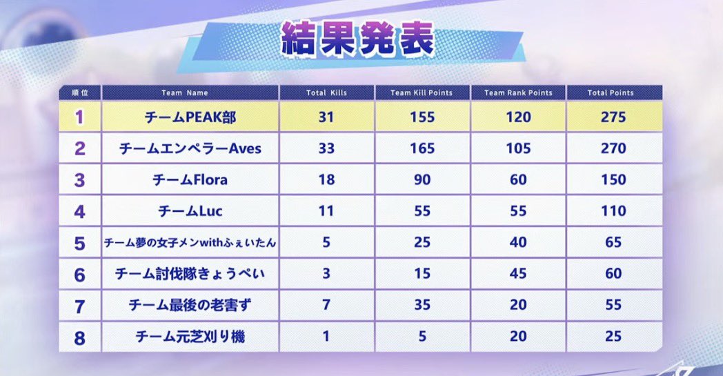 とまちん【αD】🍅✨ (@toma1021toma) / Posts / X