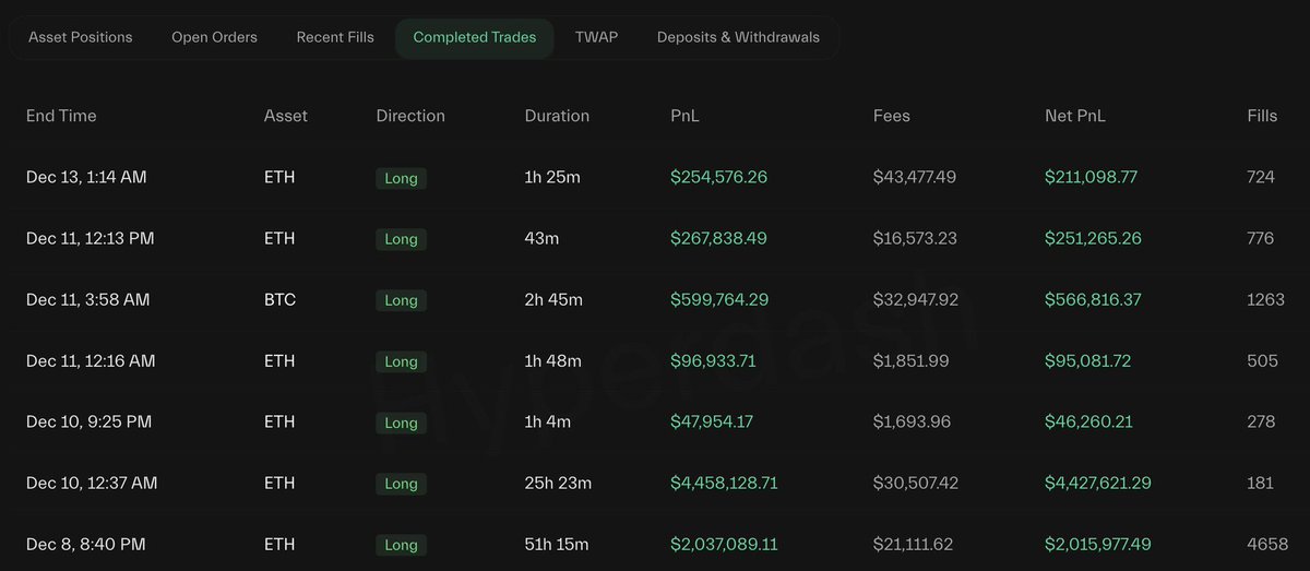 Decryptthecrypt's tweet photo. JUST IN: Smart trader pension-usdt.eth switches from long to short, initiating 3x short on 1,000 $BTC ($89.6 million).

This trader is now riding a 7-trade winning streak, with total profits surpassing $22 million - Lookonchain.

(0x0ddf9bae2af4b874b96d287a5ad42eb47138a902 https://t.co/dJAQ0KohdF