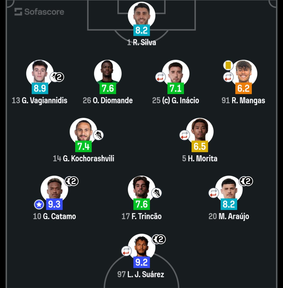"Segundas linhas" e é o 11 mais forte que tem disponível contra uma equipa que tem 3 empates e 11 derrotas