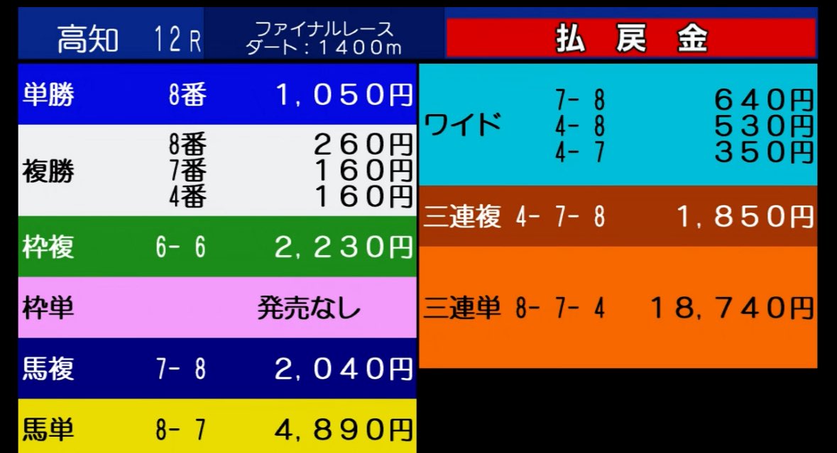によさん TOKOTOKO(西沢さんP) / EX10SION - OTOTOY