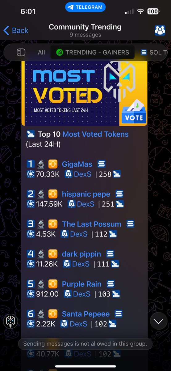 cryptogoatalpha's tweet image. We are now number #1 Community Trending on Skeleton. Going to be a great week ahead. Continue to vote guys great job. WAGMI 🚀

$Giga $sol $xmas $Rizzmas $Gigamas