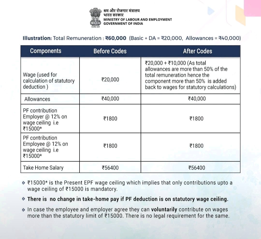 LabourLawsLab's tweet photo. @LabourMinistry @officialepfo 

Is this an authentic communication? This has been doing rounds on LinkedIn. Can it be clarified please? https://t.co/wonACAhq02