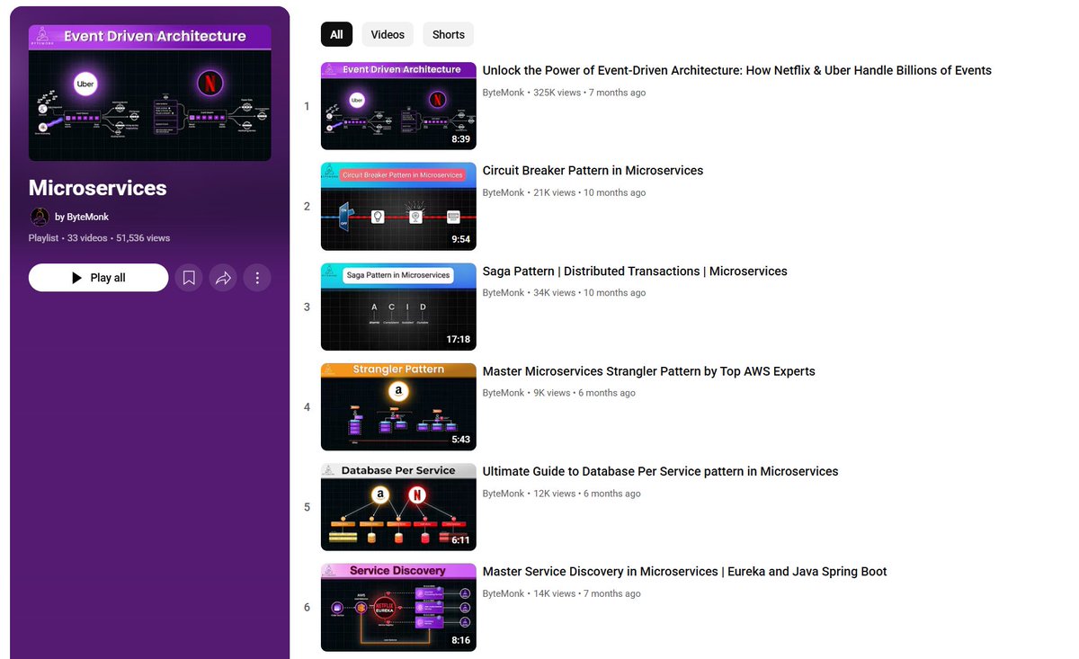 _jaydeepkarale's tweet photo. This playlist explains Microservices like no one else does https://t.co/Xc58xc17xE