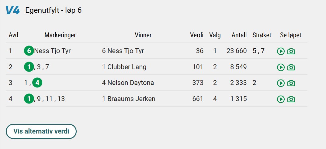 I går var det mange "eksperter" som valgte bort Nelson Daytona.
Det synes jeg var rart.
Jeg synes jo det.