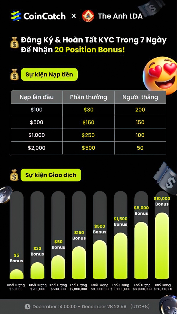 The Anh LDA tweet media