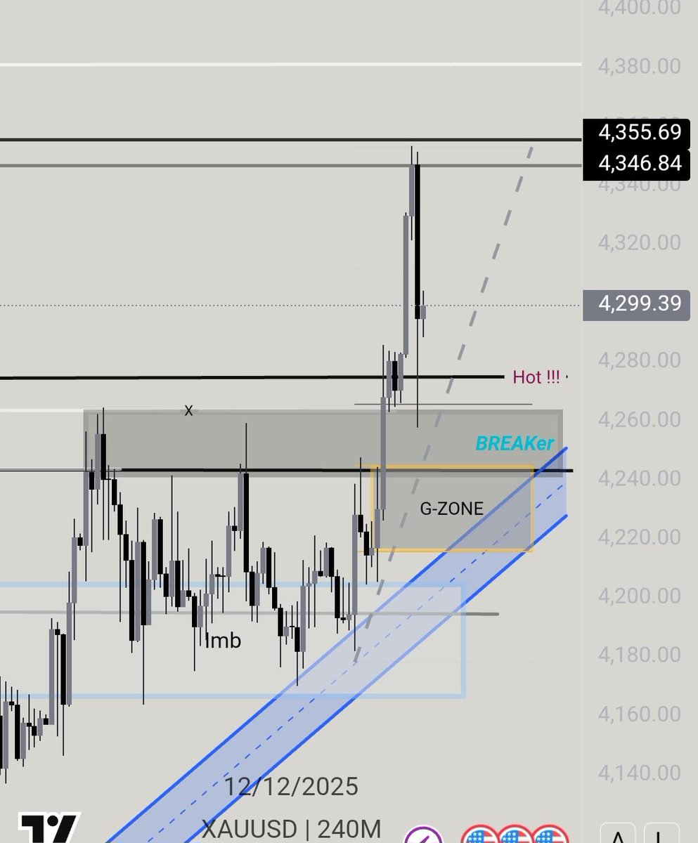 TradingZ2Z's tweet photo. بالنسبه لل #الذهب
الذهب عاليومي مستهدف ٤٣٨٠
لكن مقاومة ال٥٠-٥٥ اثبتت قوتها و هبط الذهب  هبوط تححيحي حاد حوالي ١٠٠ دولار

بالنسبه للدعم منطقة ٢٤٠ ٢٦٠ جيده للشراء ، في جال الاغلاق تحتها قد ينزف الذهب الى مادون ٤١٠٠

بالنسبه للمقاومه القويه هي بين ٤٣٥٠ و ٤٣٨٠

#دكان_الذهب #تداول https://t.co/hh9B0oMrAr