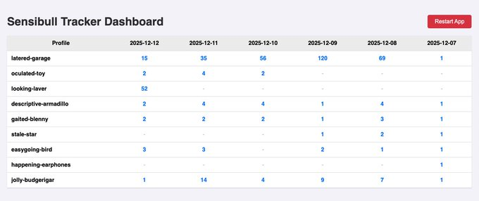 MatinIbock's tweet photo. 🔥 New Antigravity magic in action!
Just finished an implementation that tracks Sensibull live positions &amp; trades and turns them into pure actionable insight 📊✨

I've always felt that smartly analysing expert trades can massively boost short-term market prediction 🚀💡

And https://t.co/G6I11mfbHm