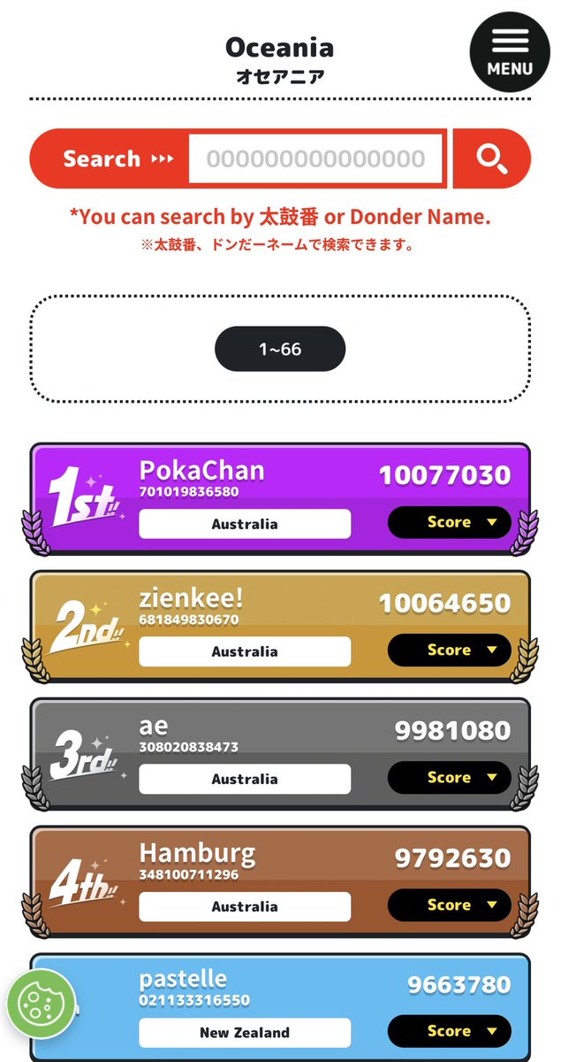 オセアニア4位になったぞー( ^ω^ )
嬉しい☺️