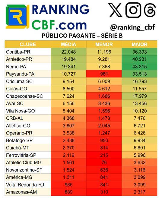 Blog do Ranking da CBF tweet media