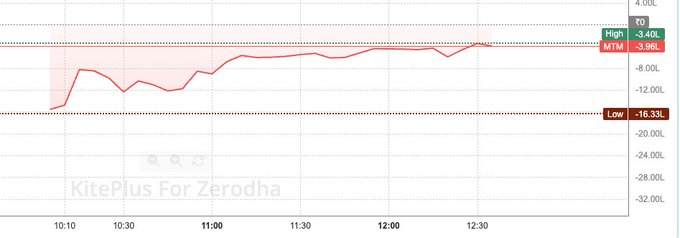 MatinIbock's tweet photo. This is how the MTM looks like till now. Any chances of it moving into positive territory? https://t.co/Ks1P8T2dMr