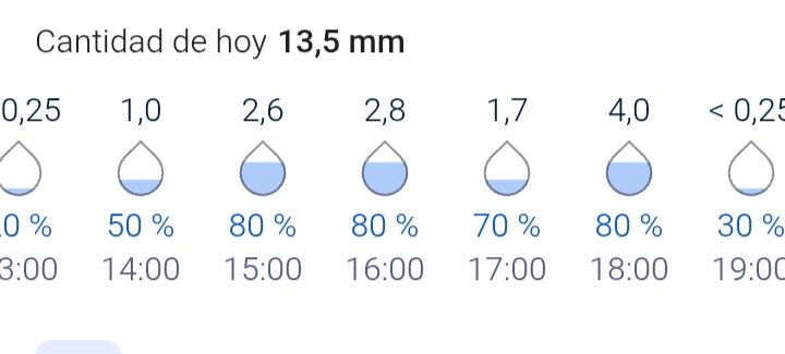 Aprovechen de venir en la mañana que en la tarde se viene full lluvia!! #rancagua
