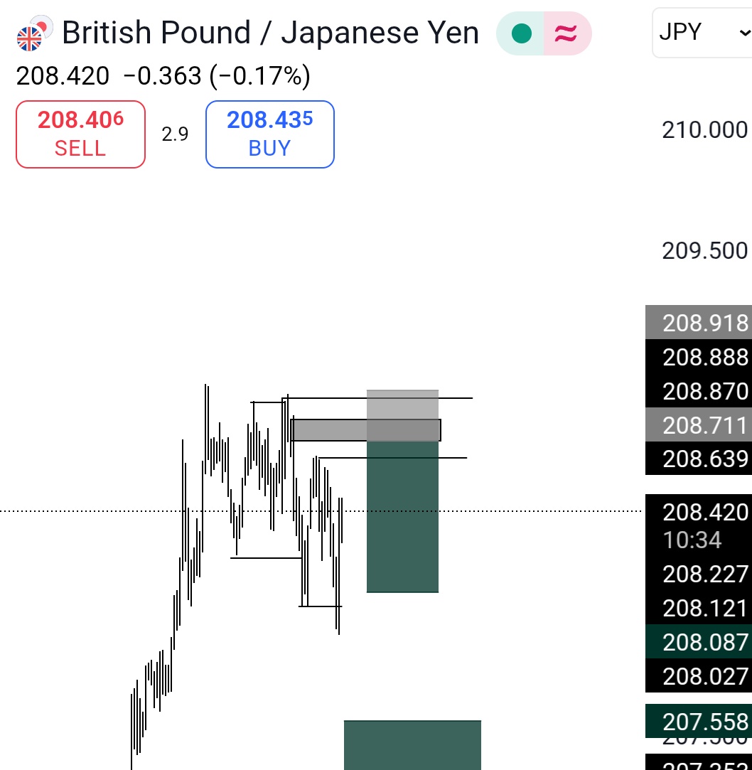 ALLTY23's tweet image. 😌😌💯🦅